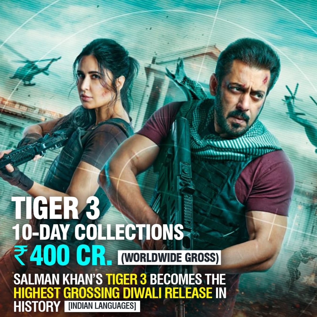 सलमान खान की 'टाइगर 3' बनी अब तक की सबसे बड़ी दिवाली हिट, कमाई के मामले में प्रेम रतन धन पायो और कृष 3 को भी छोड़ा पीछे 36613