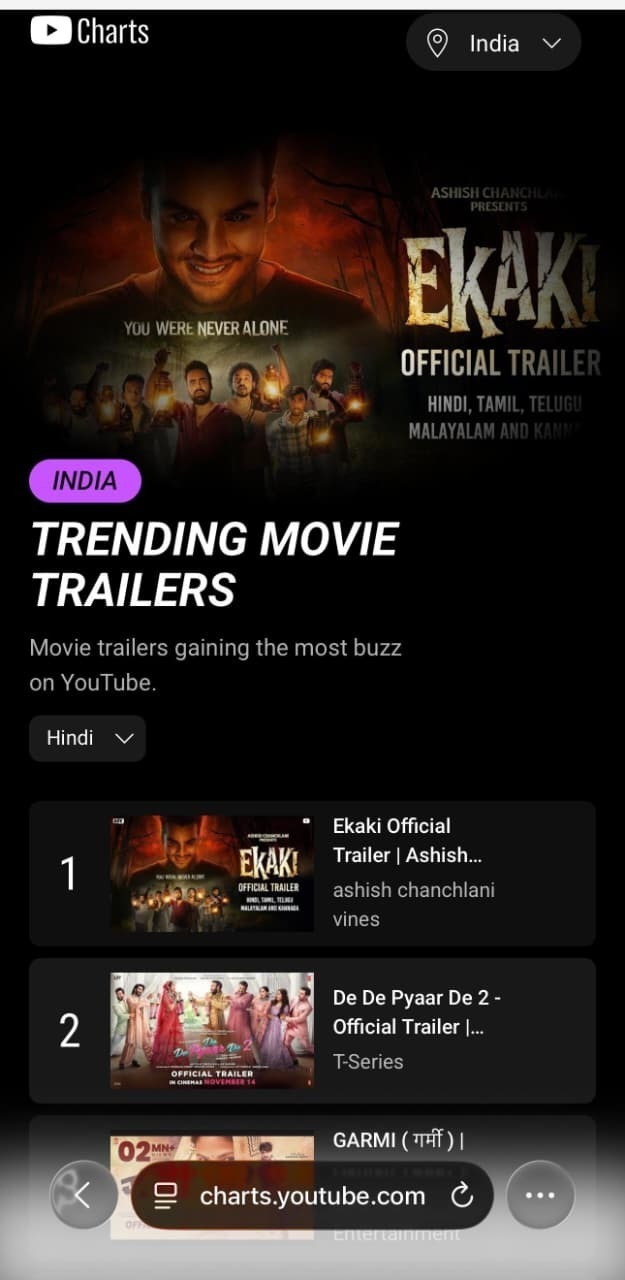 आशिष चंचलानी की ‘एकाकी’ छाई सोशल मीडिया पर, यूट्यूब पर ट्रेलर पहुंचा #1 पर! 60405